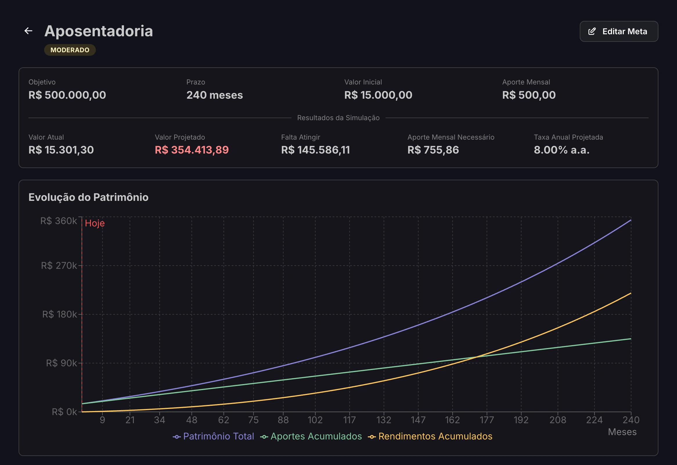 Tela de meta do Lazy Invest com simulação de aporte mensal e evolução do patrimônio